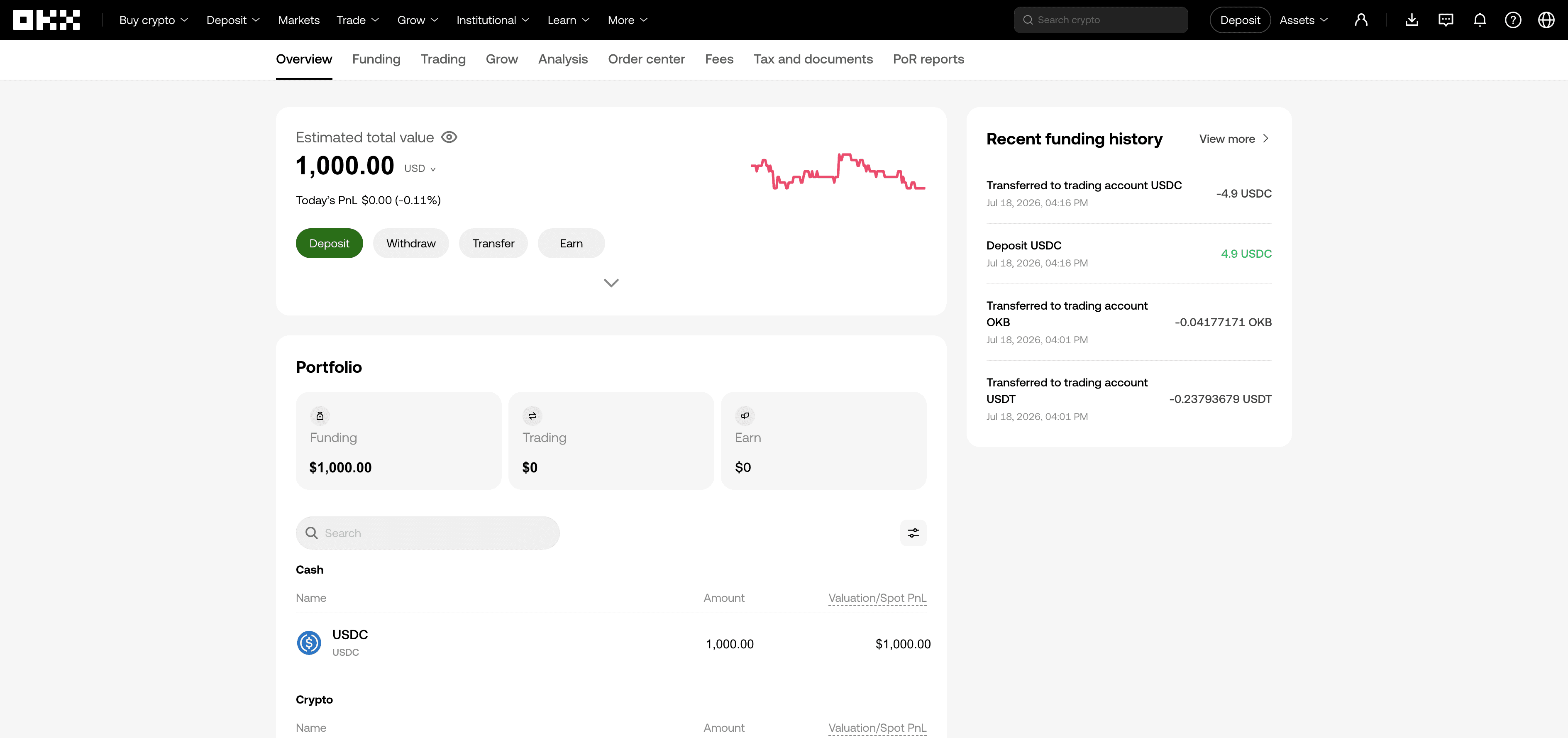 Panel My Assets w OKX z saldem 1 000 USD w USDC