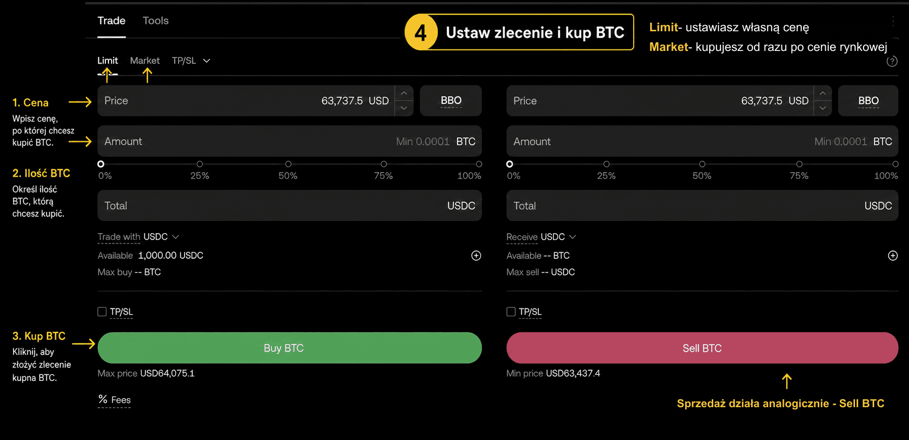 Formularz zlecenia OKX z opisem Limit, Market, Buy BTC i Sell BTC